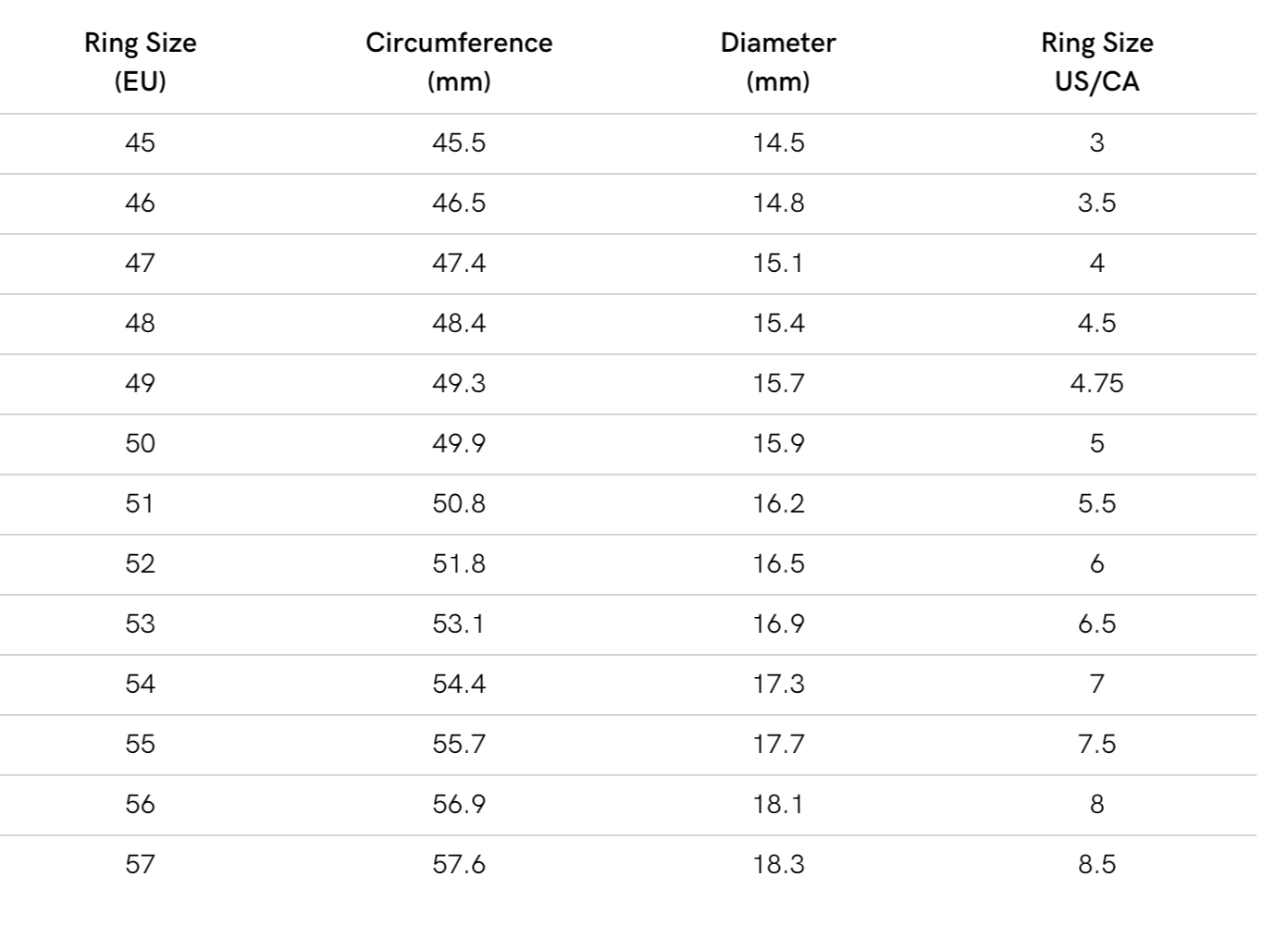 ring size guide table